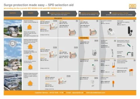 کاتالوگ سرج ارستر  حفاظت در برابر نوسانات برق به زبان ساده – راهنمای انتخاب TBS (Surge protection made easy – TBS selection aid) کاتالوگ سرج ارستر  حفاظت در برابر نوسانات برق به زبان ساده – راهنمای انتخاب TBS (Surge protection made easy – TBS selection aid)