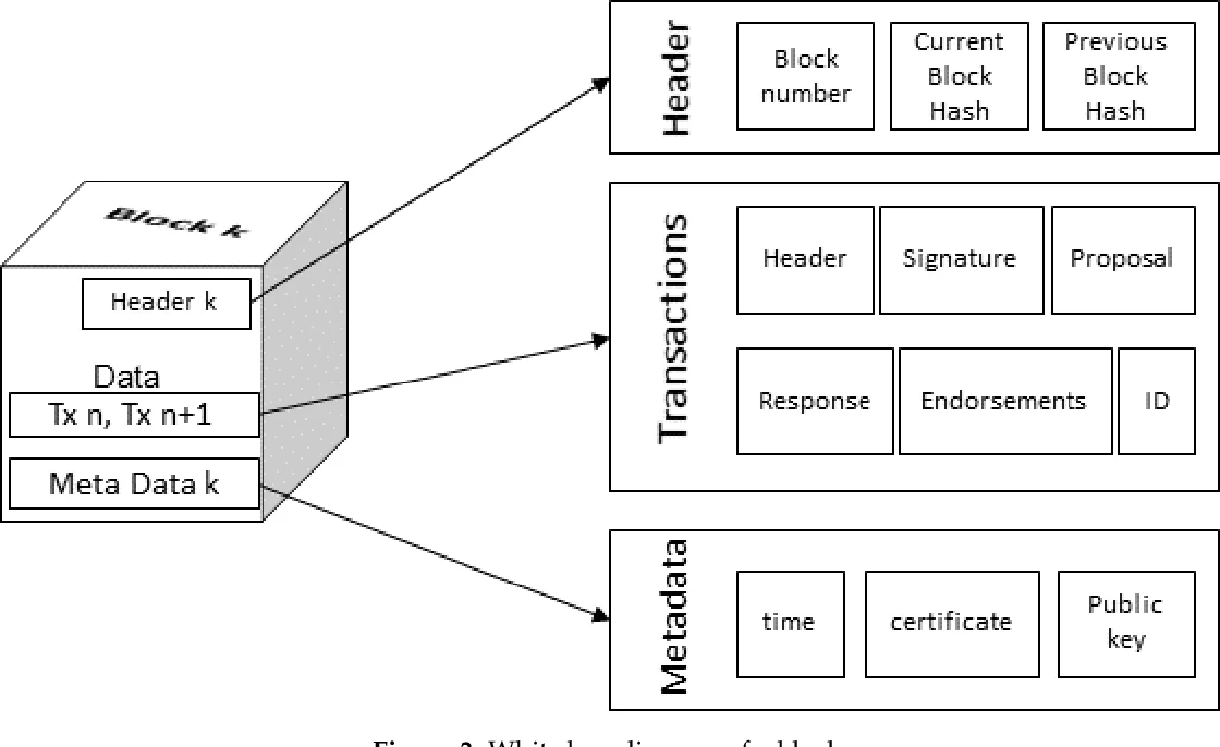 Blockchain Technology in CCTV