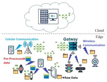 Artificial Intelligence Bandwidth Optimization Techniques