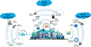 IEEE Transactions on Smart Surveillance